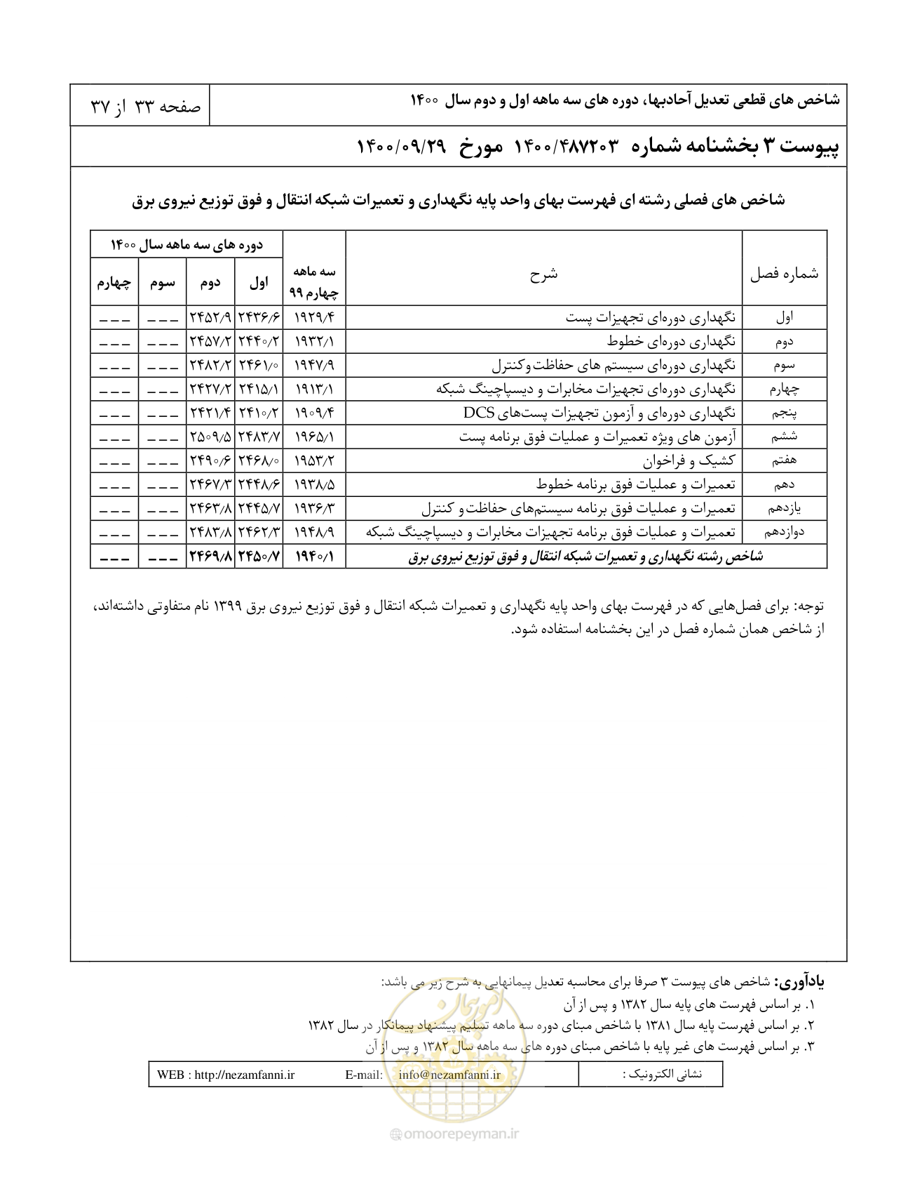 صفحه 37 از 41
