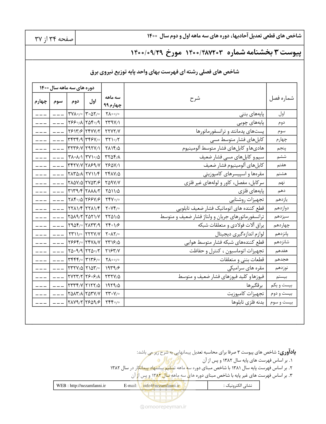صفحه 38 از 41