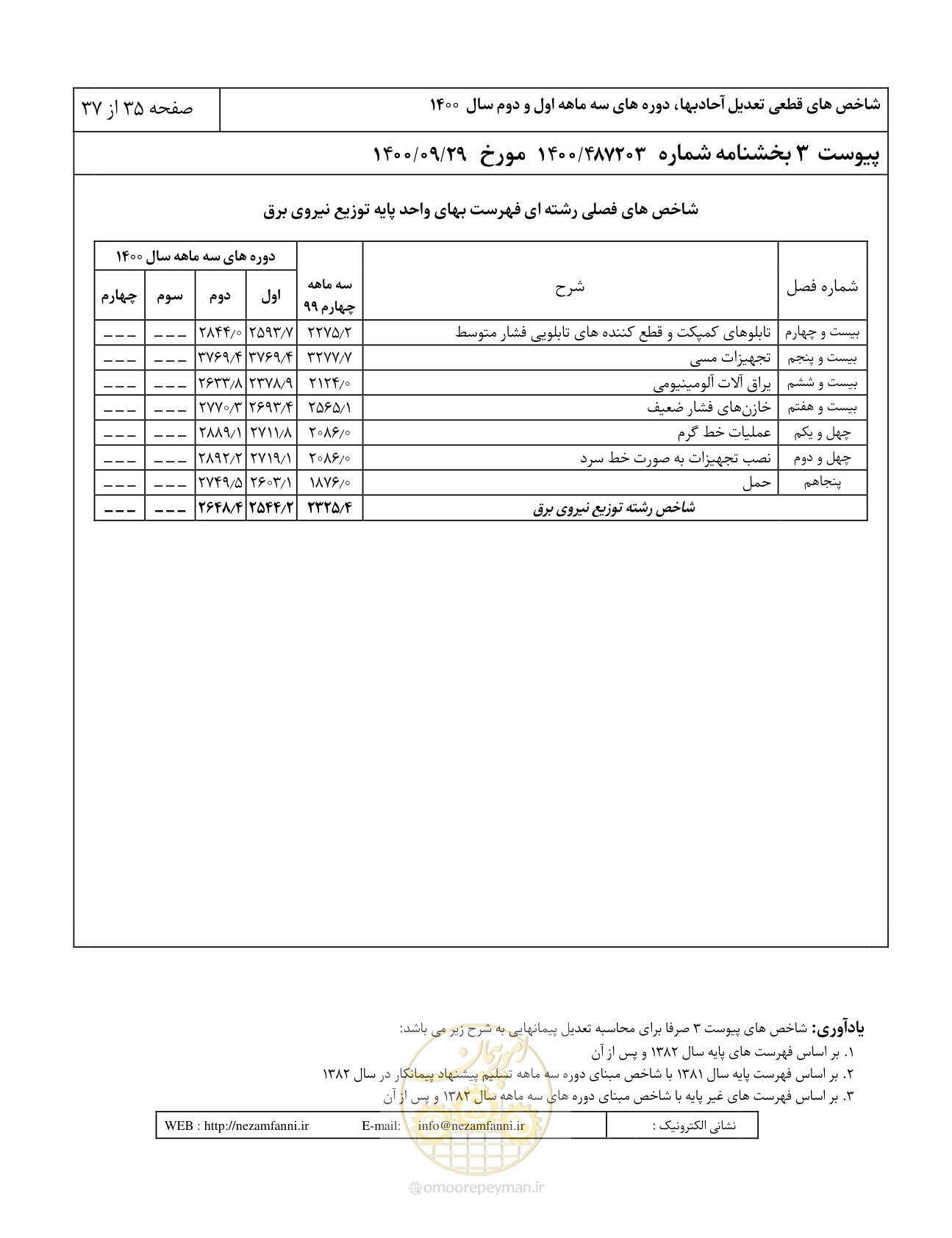 صفحه 39 از 41