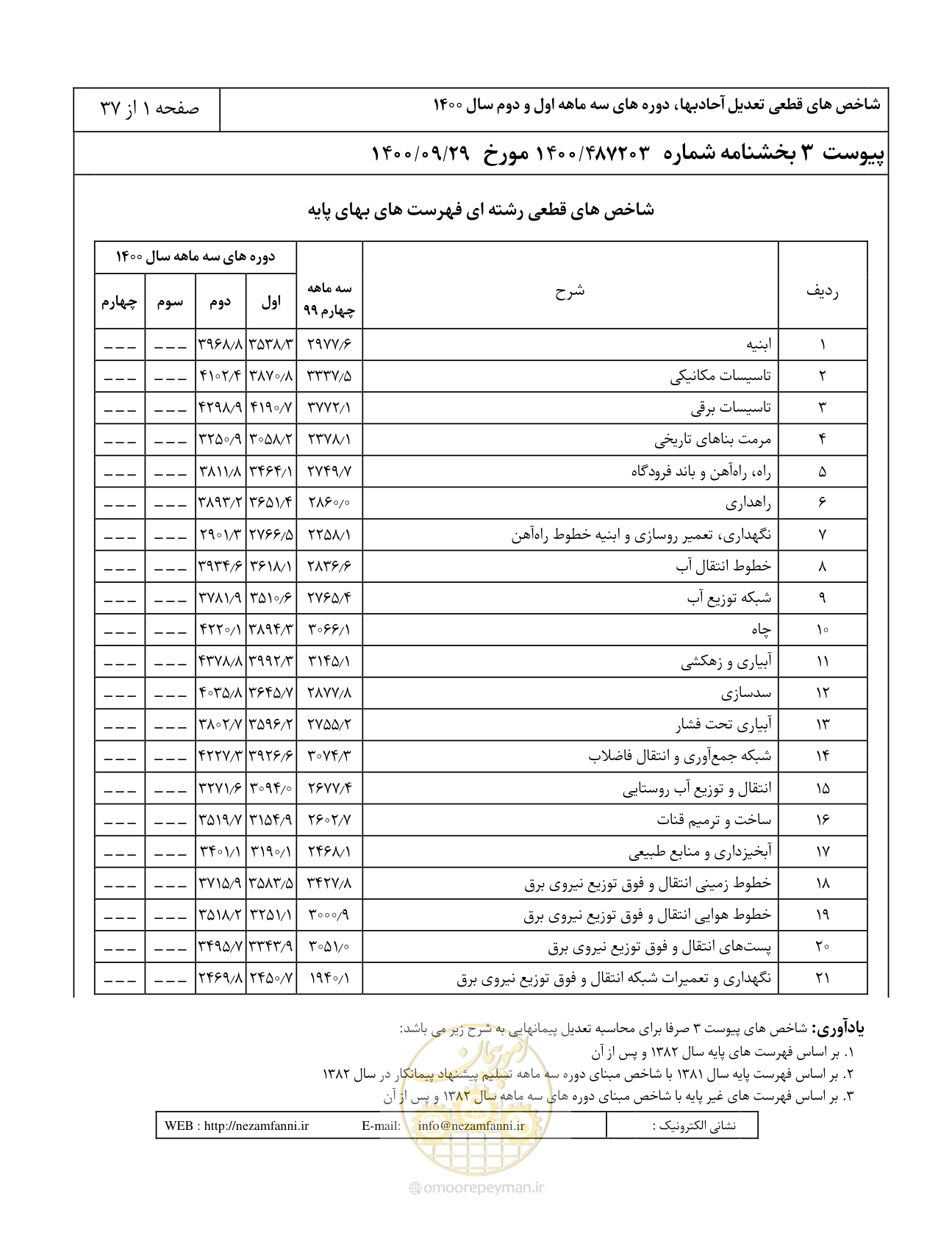 صفحه 4 از 41