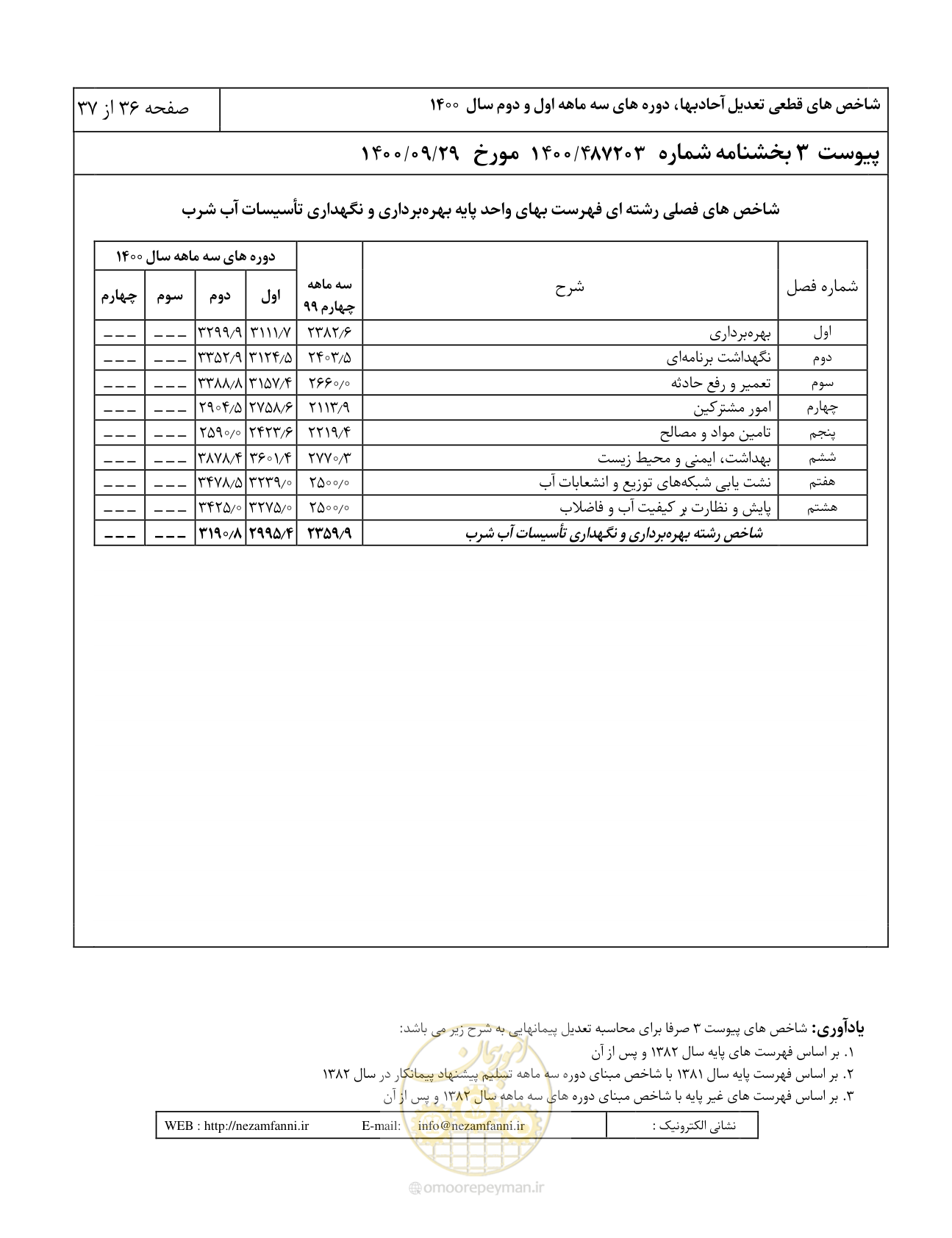 صفحه 40 از 41