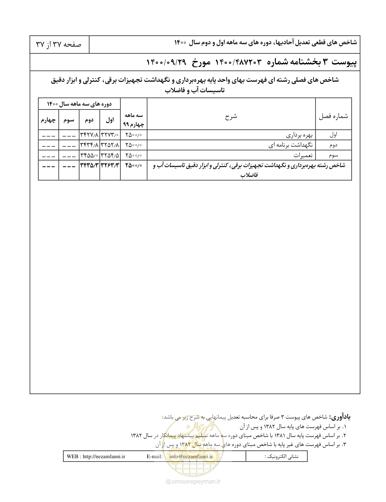 صفحه 41 از 41