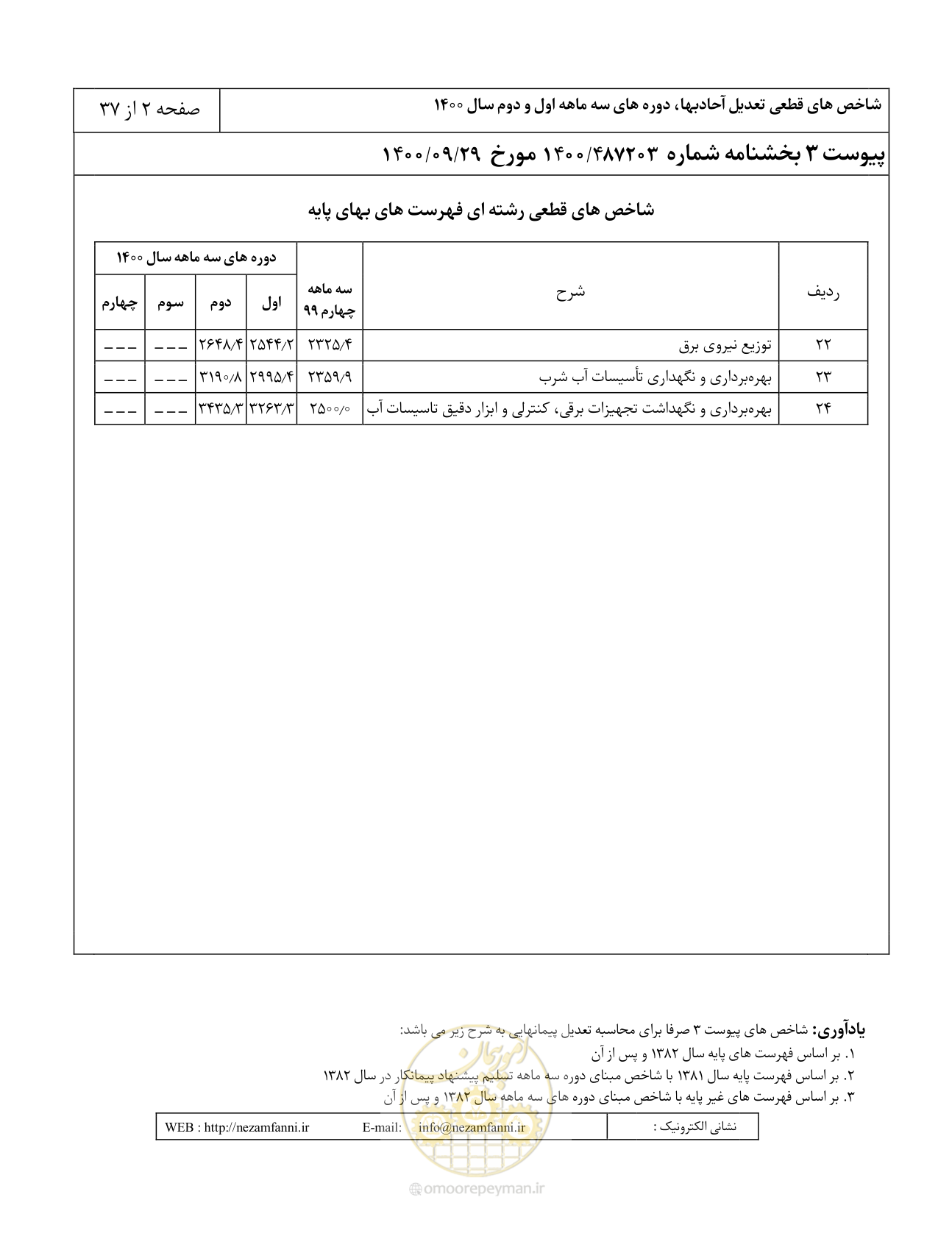 صفحه 5 از 41