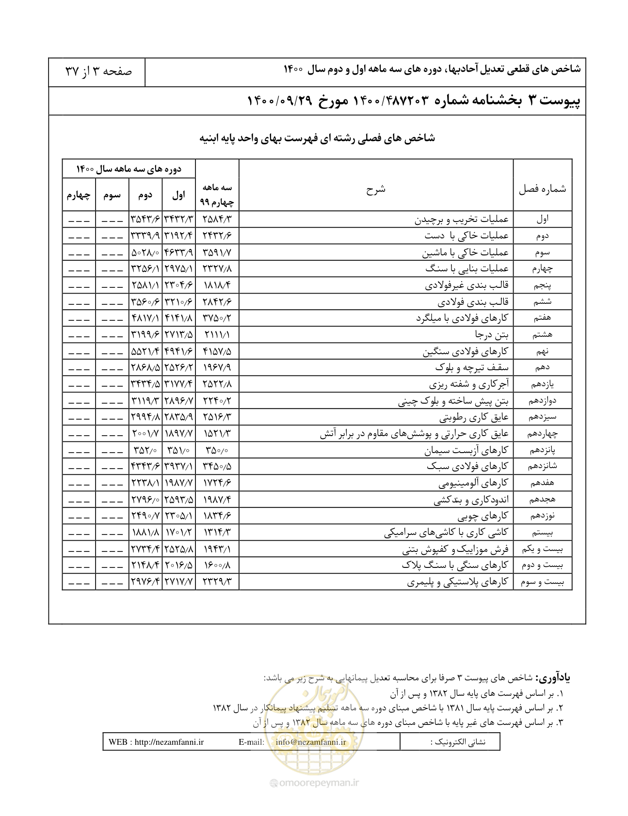 صفحه 6 از 41