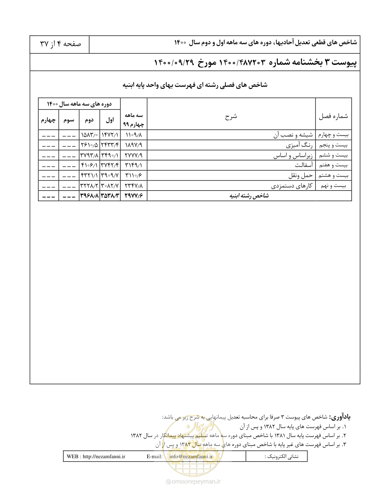 صفحه 7 از 41