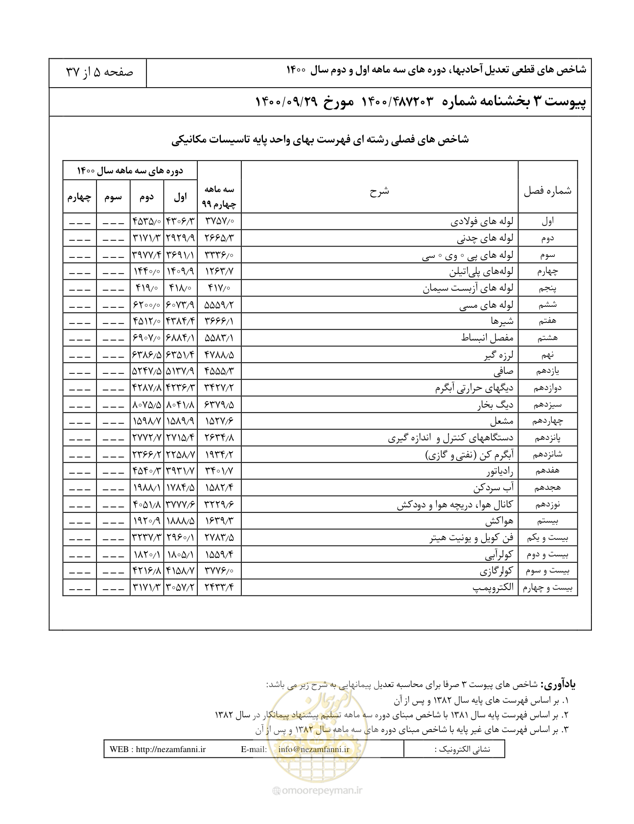 صفحه 8 از 41
