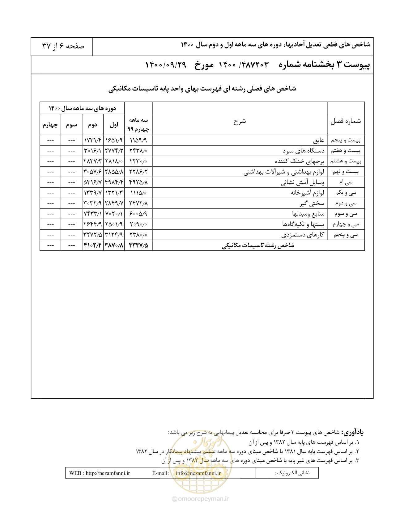 صفحه 9 از 41