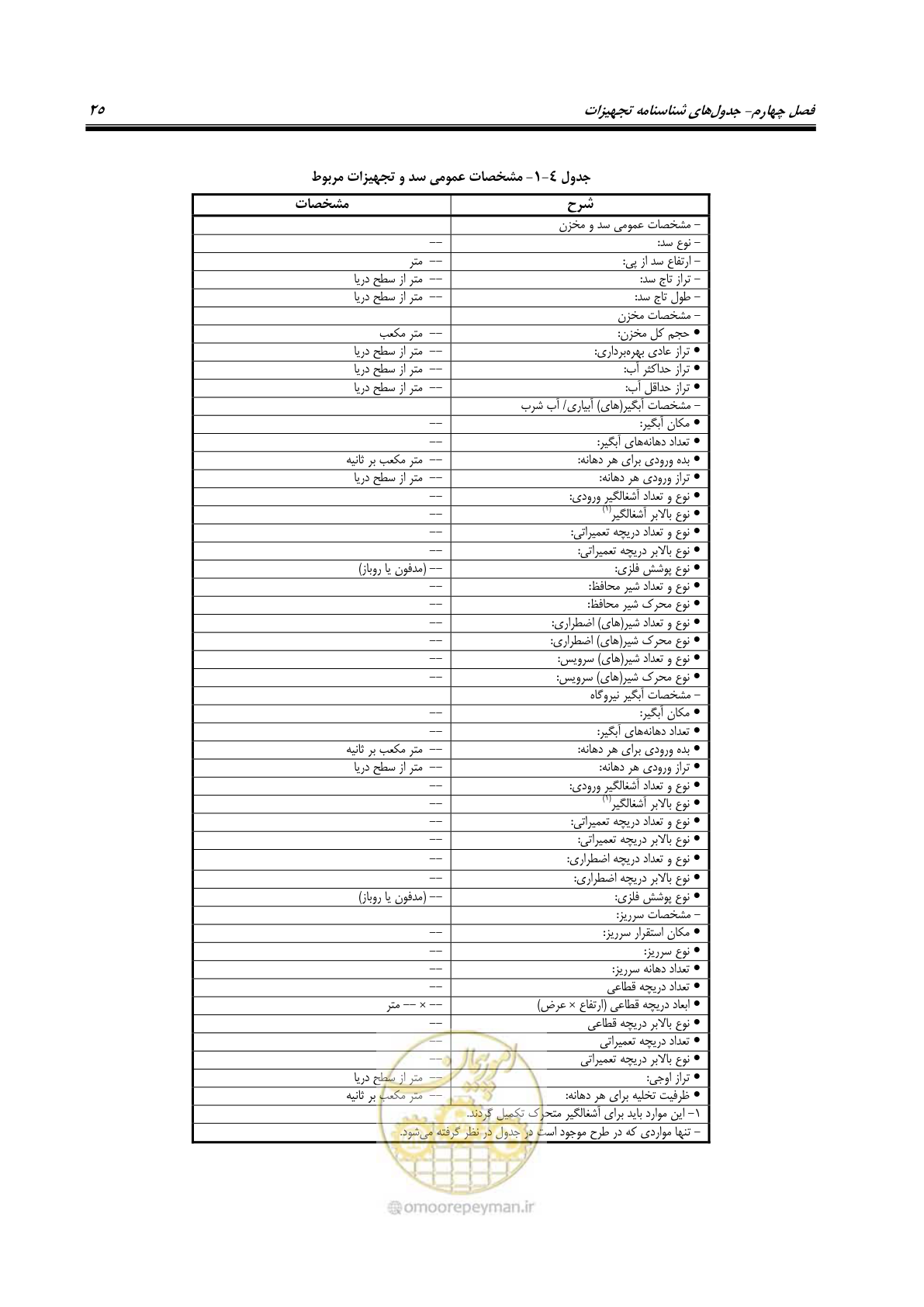 صفحه 36 از 115