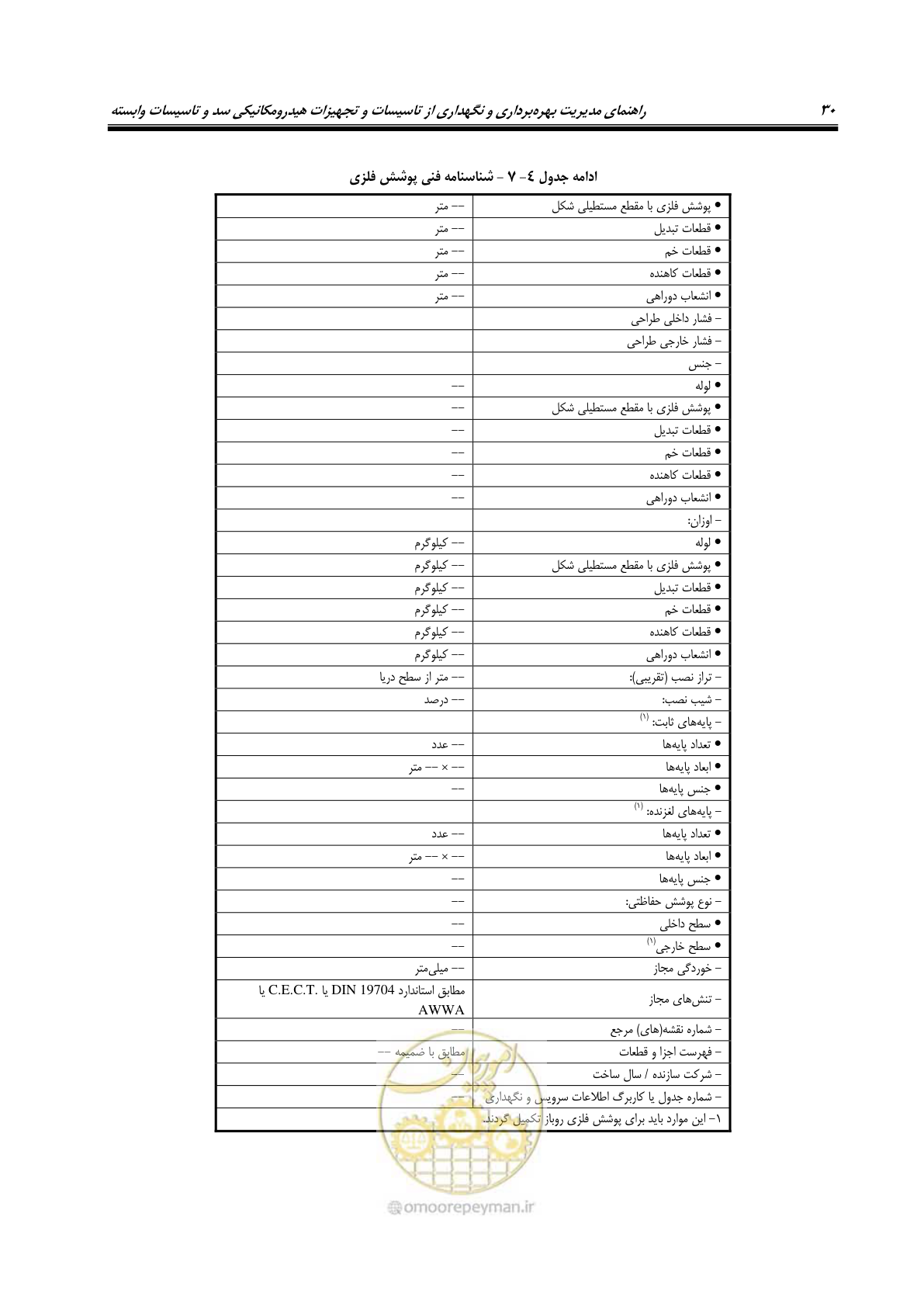 صفحه 41 از 115
