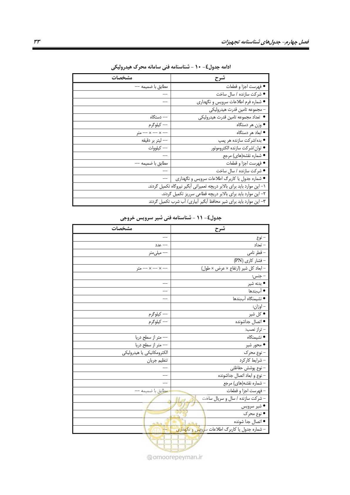 صفحه 44 از 115