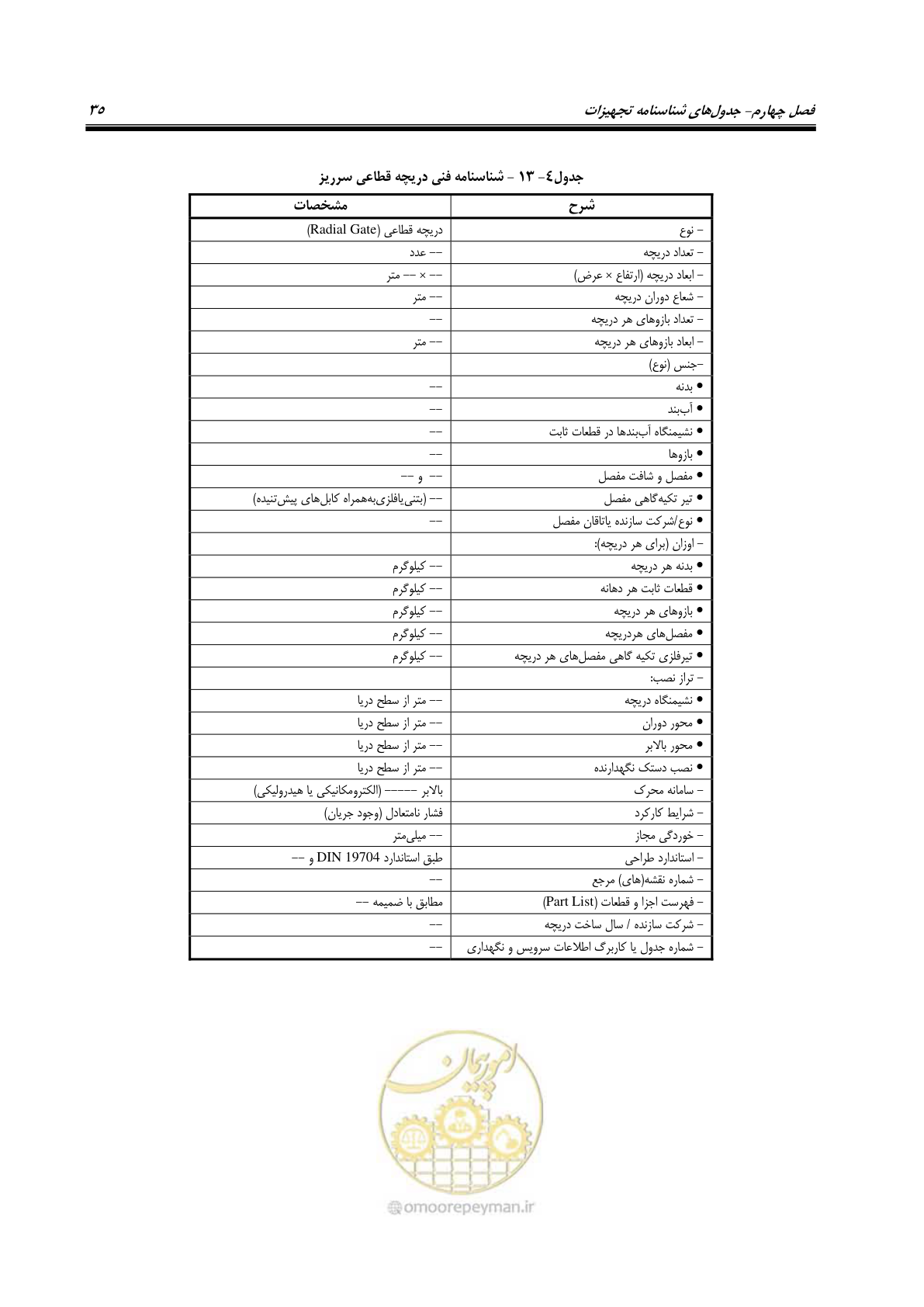 صفحه 46 از 115