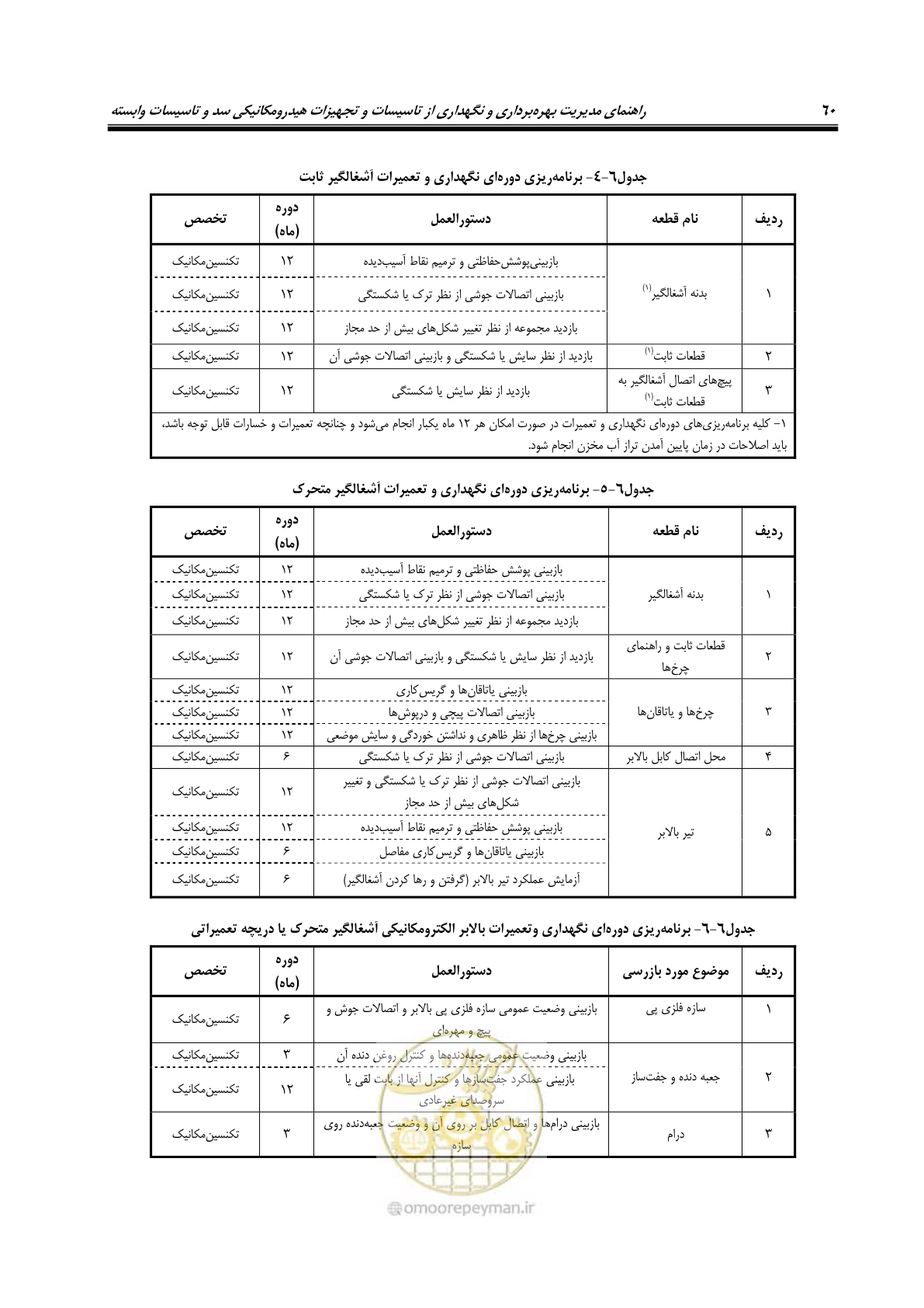 صفحه 71 از 115
