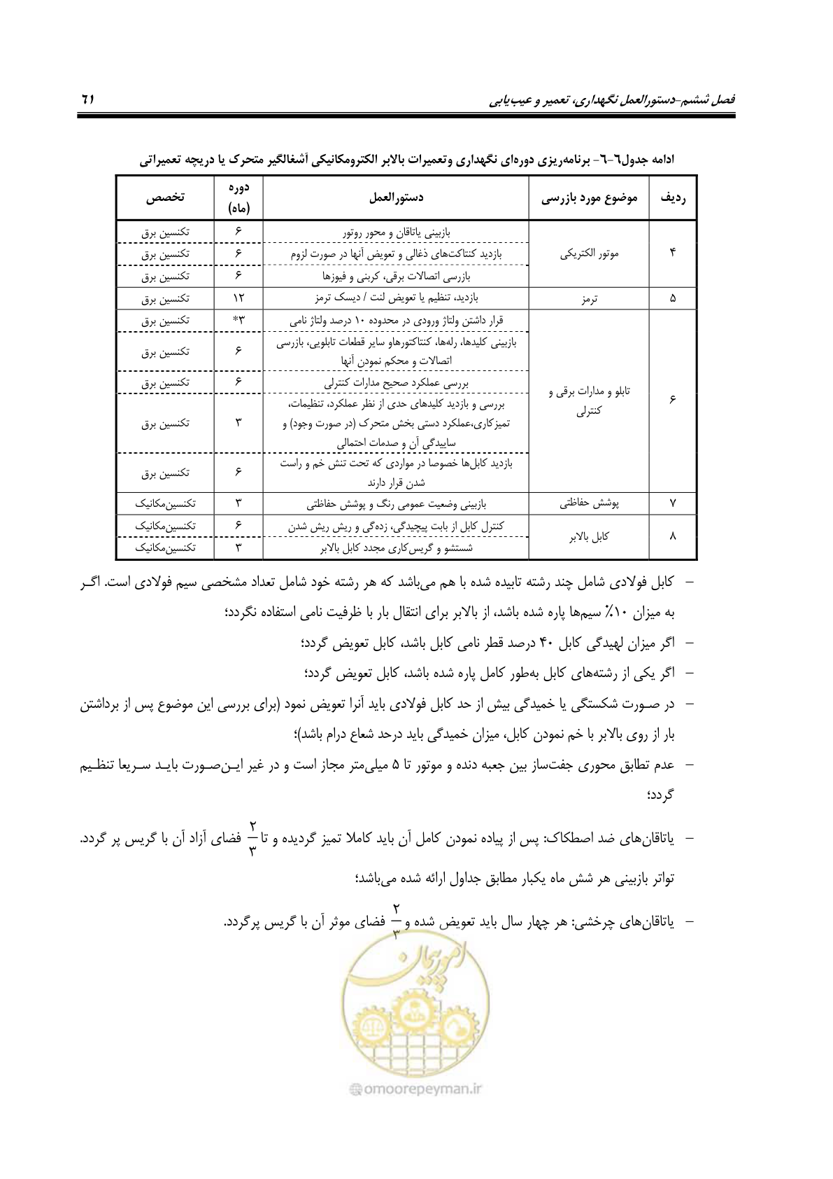 صفحه 72 از 115