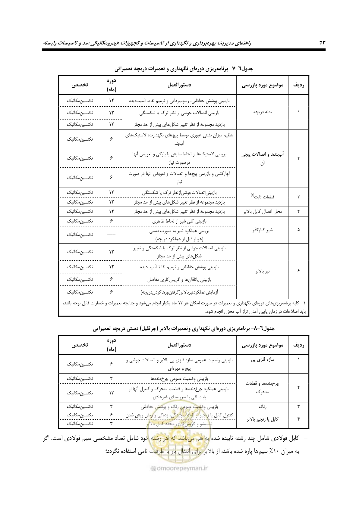 صفحه 73 از 115