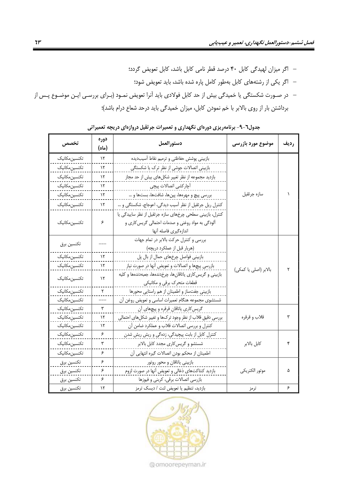 صفحه 74 از 115