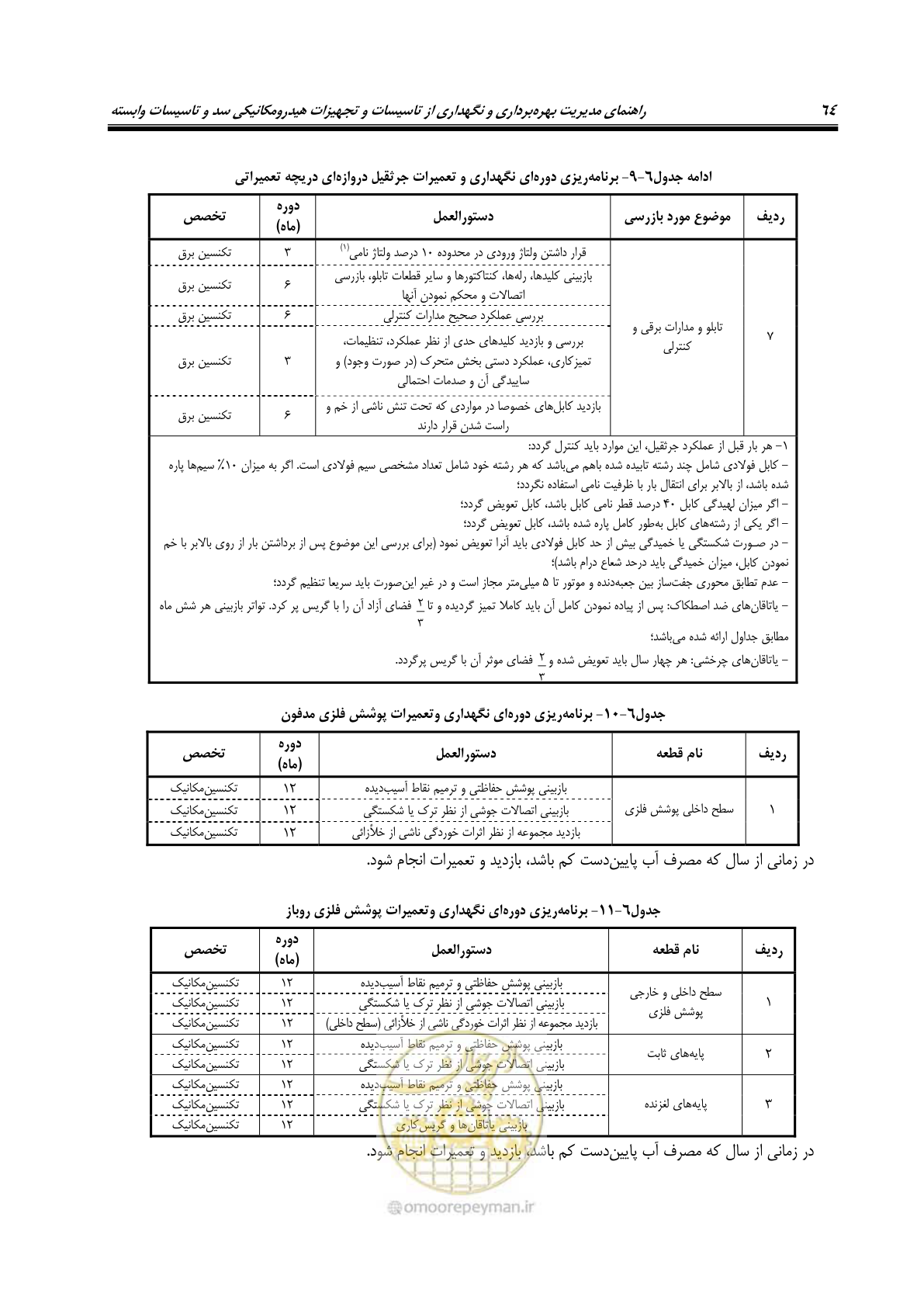 صفحه 75 از 115