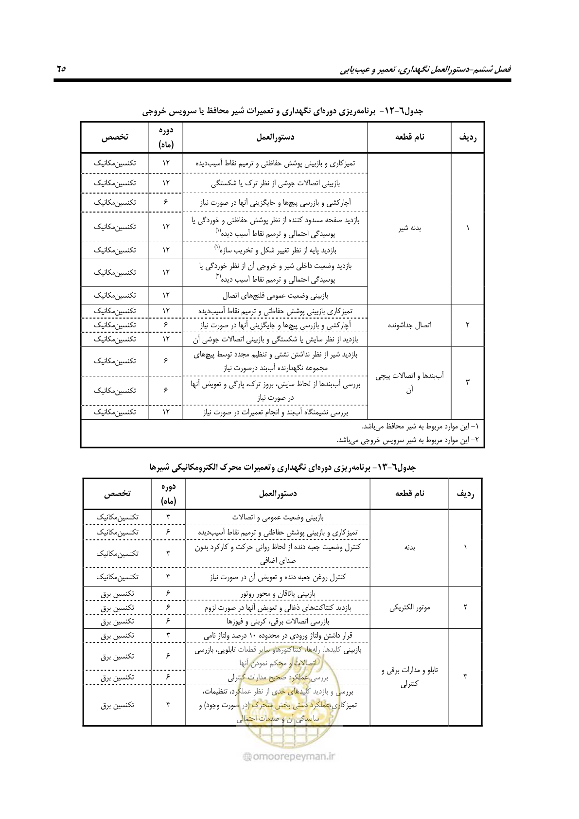 صفحه 76 از 115