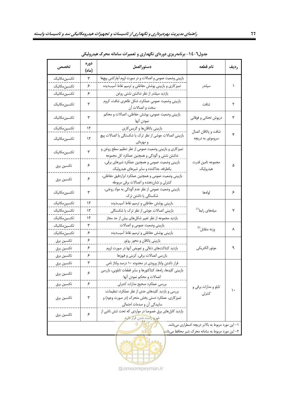 صفحه 77 از 115