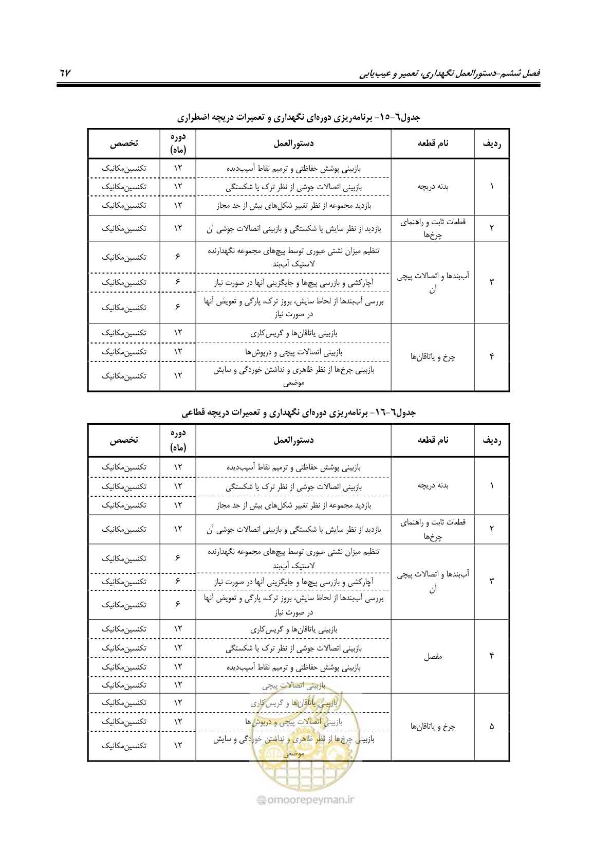 صفحه 78 از 115
