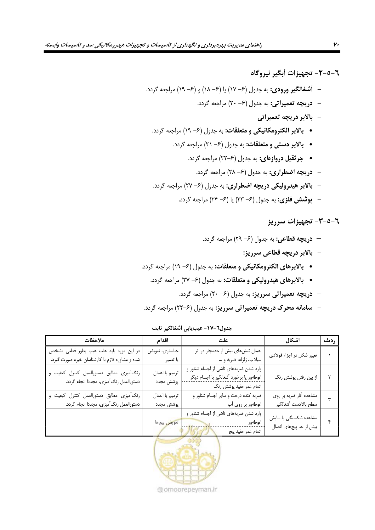 صفحه 81 از 115