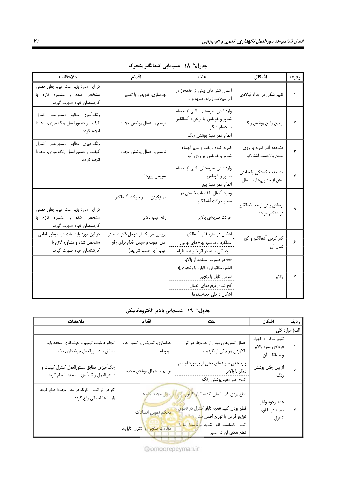 صفحه 82 از 115