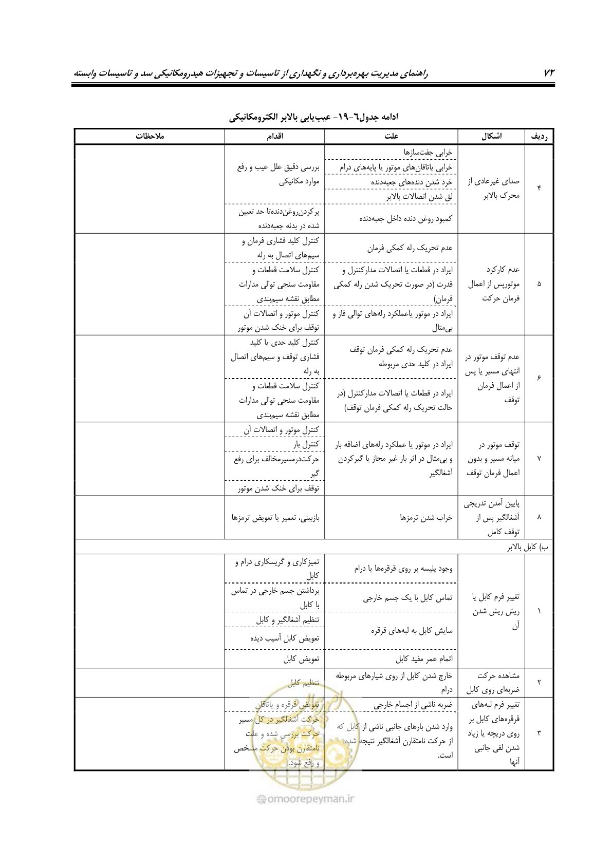 صفحه 83 از 115