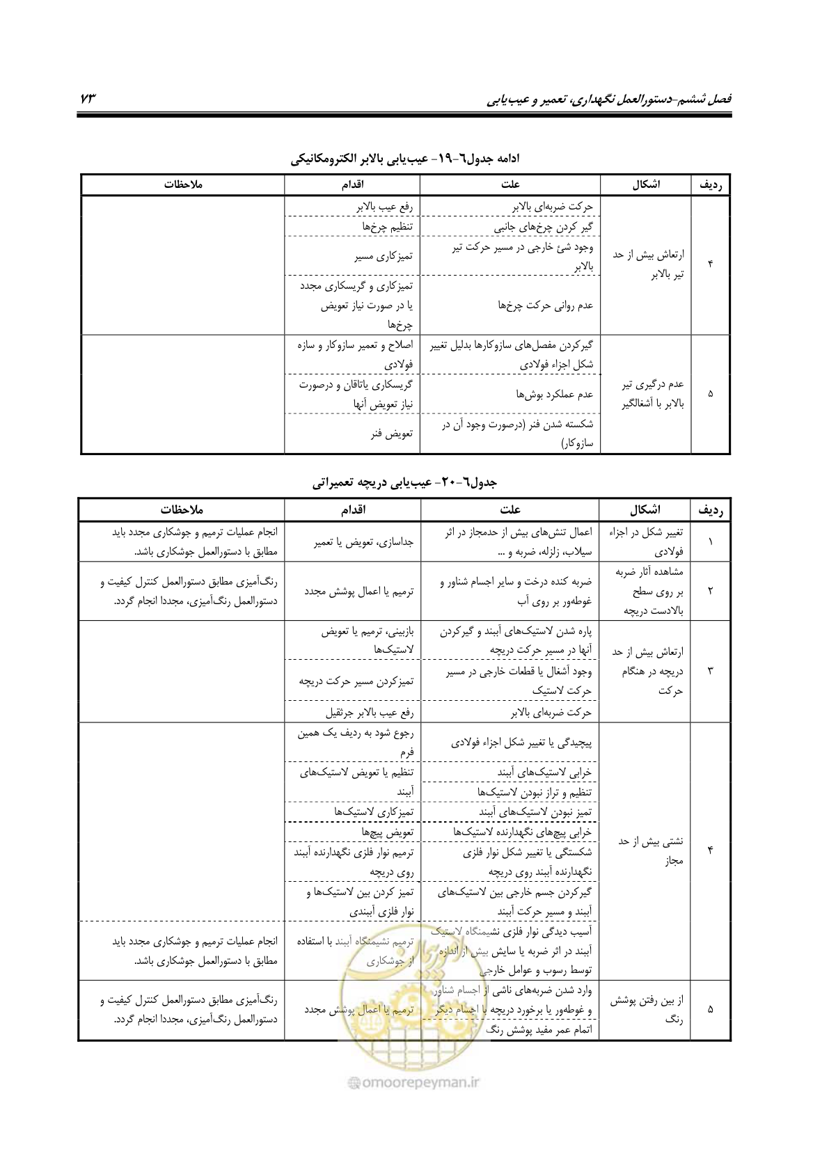 صفحه 84 از 115