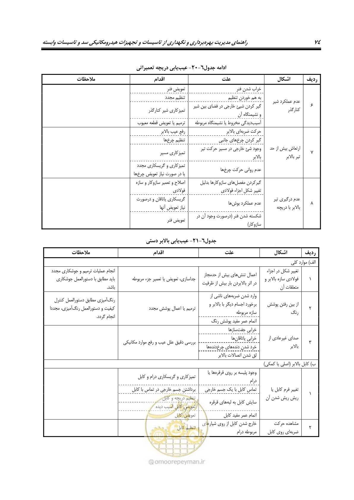 صفحه 85 از 115