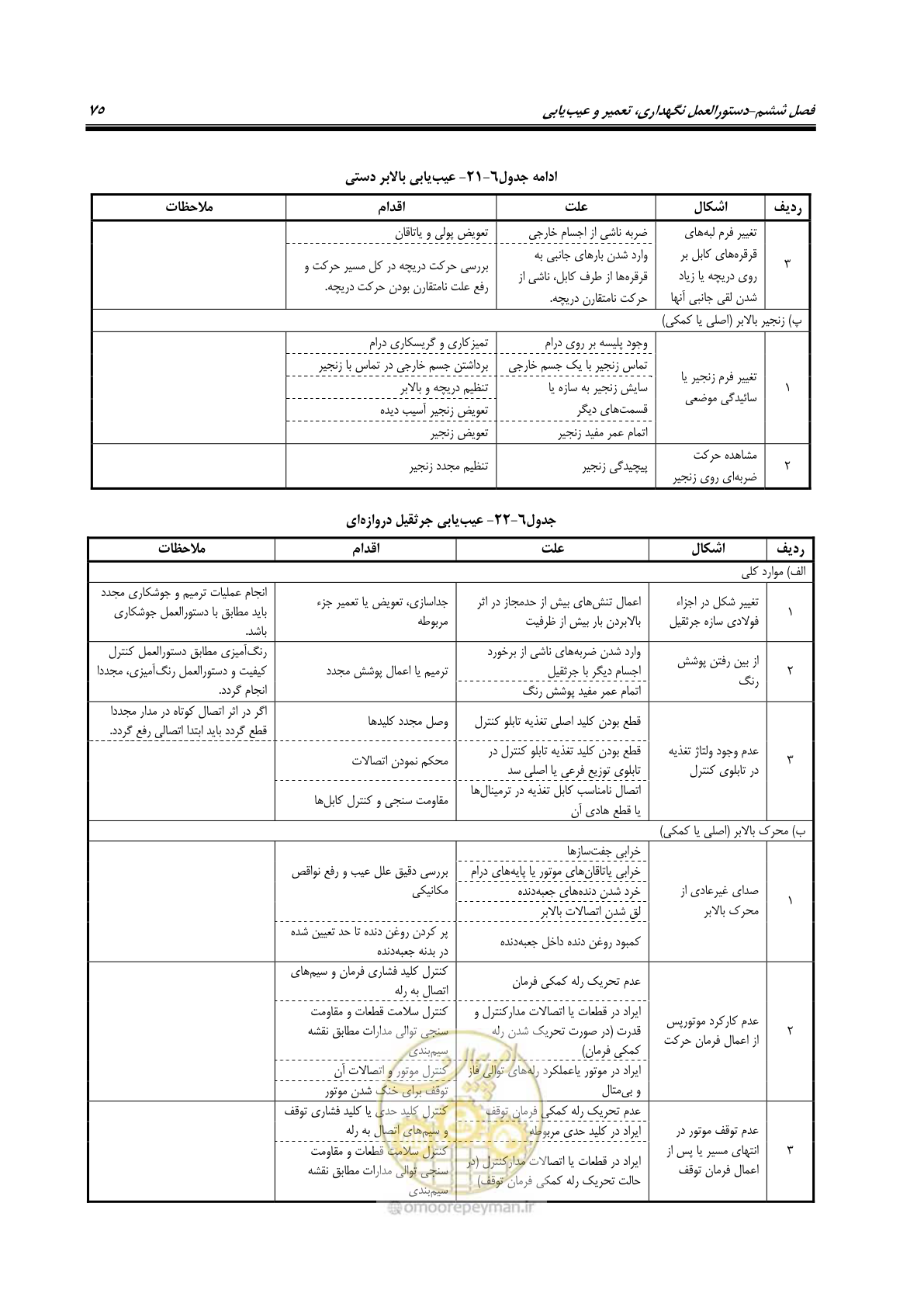 صفحه 86 از 115
