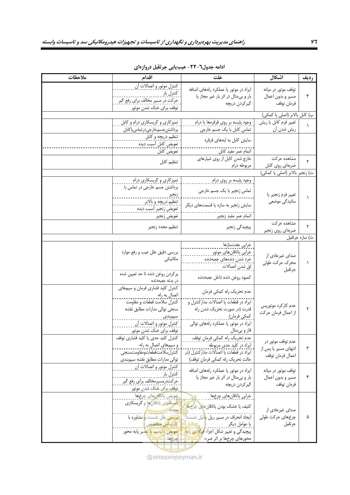 صفحه 87 از 115