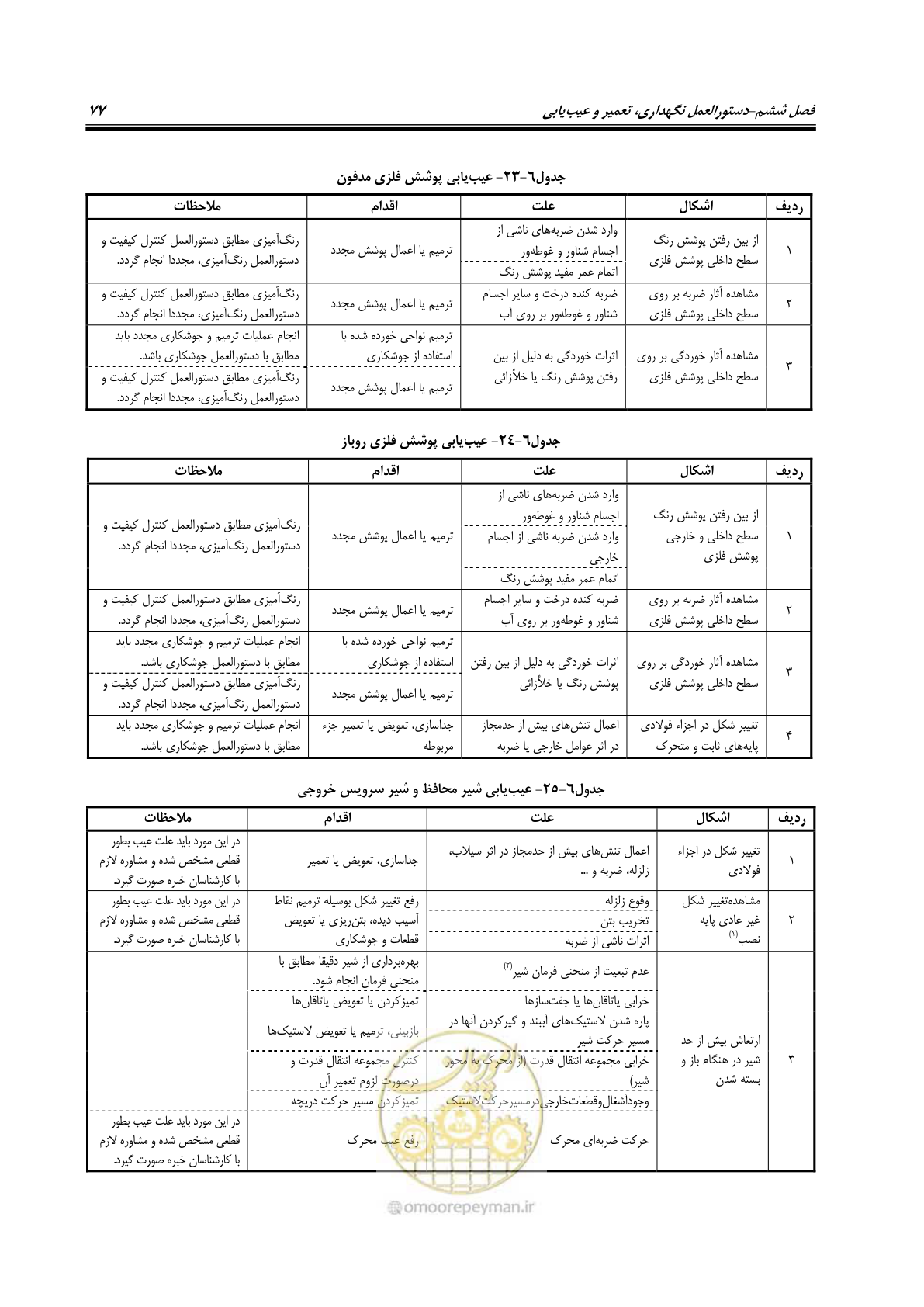 صفحه 88 از 115