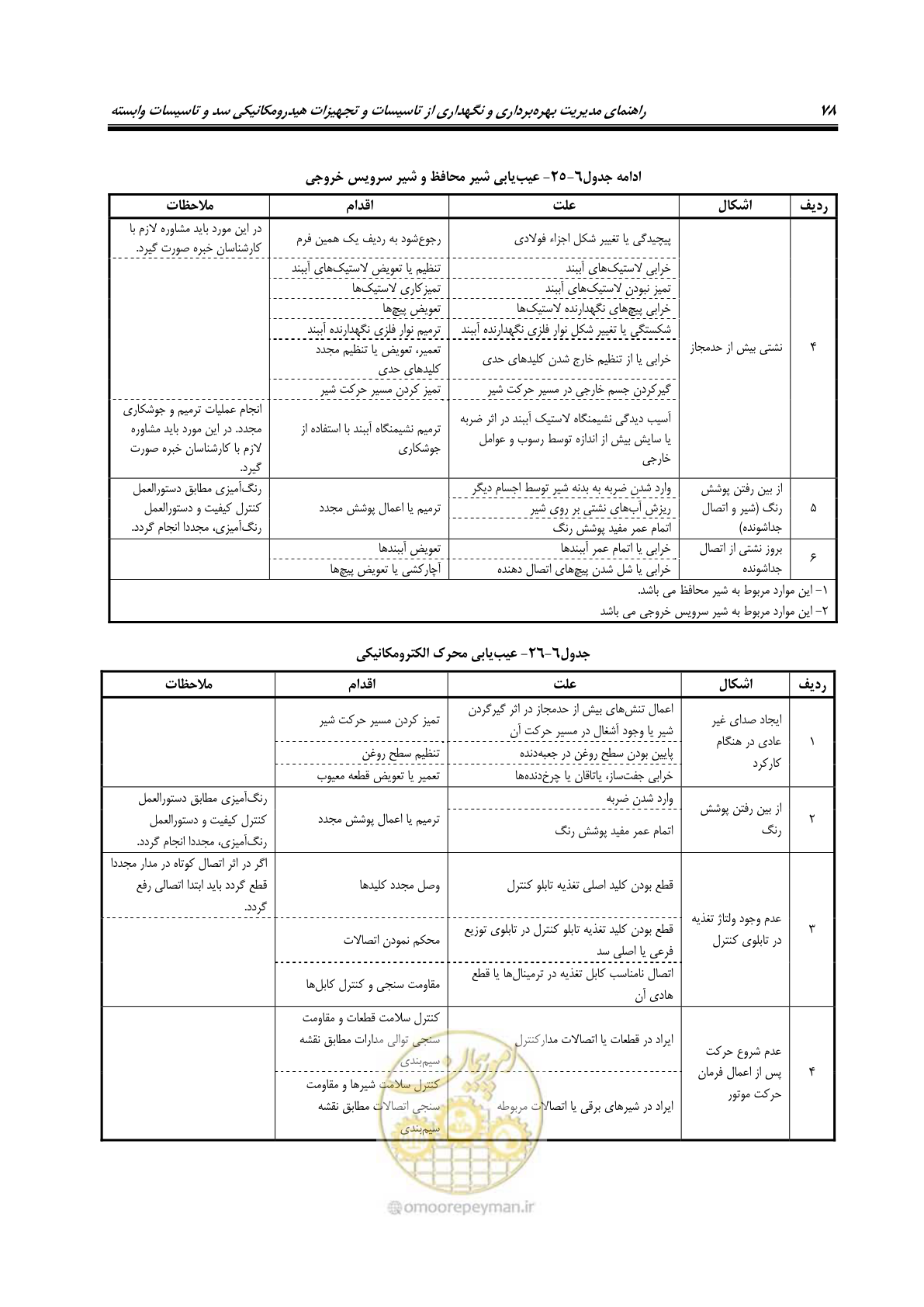 صفحه 89 از 115