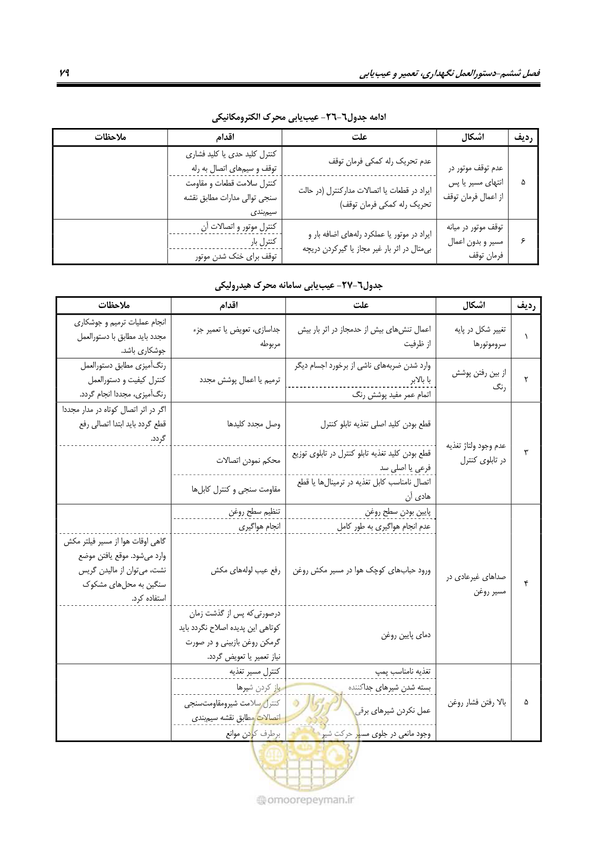 صفحه 90 از 115