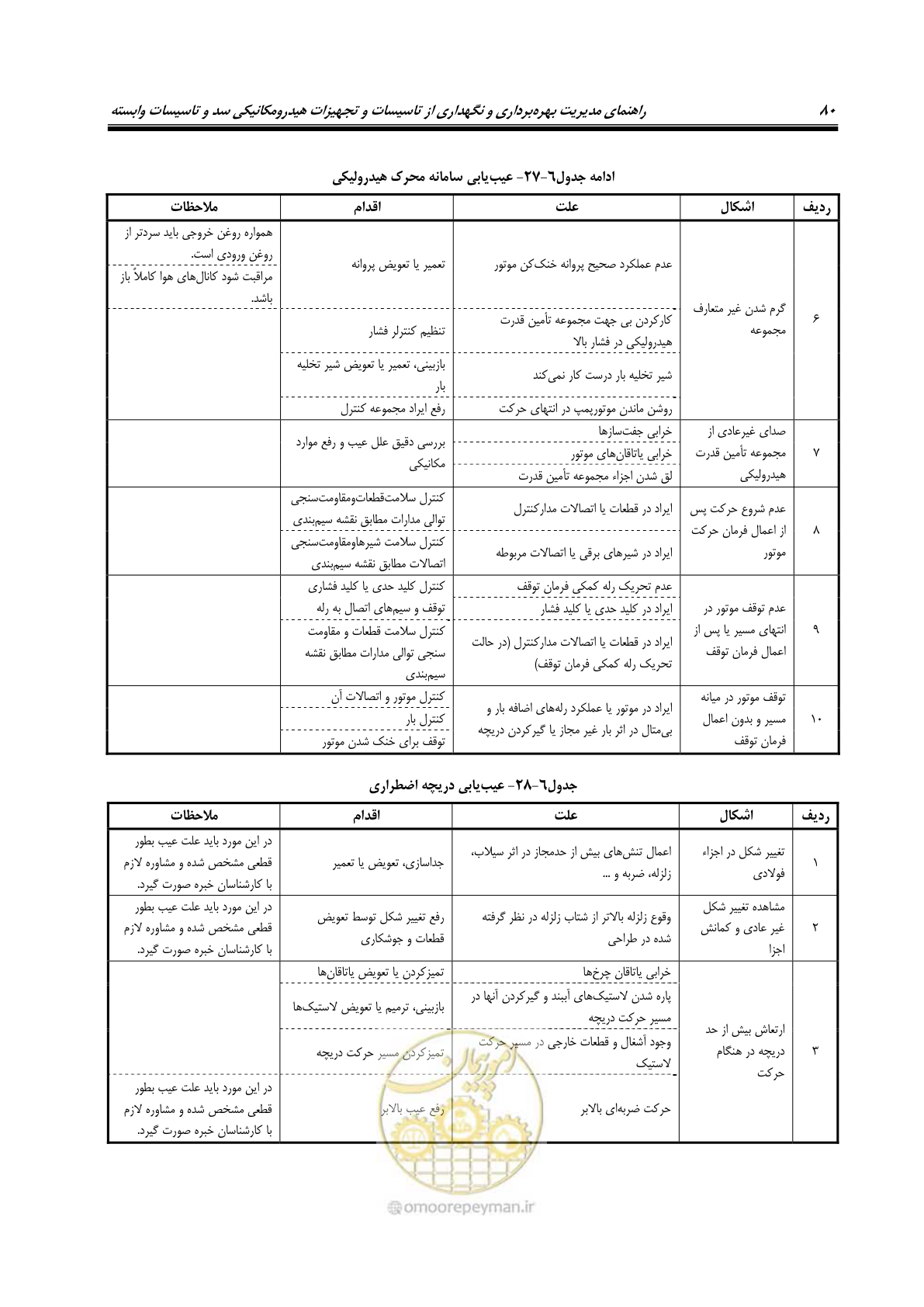 صفحه 91 از 115