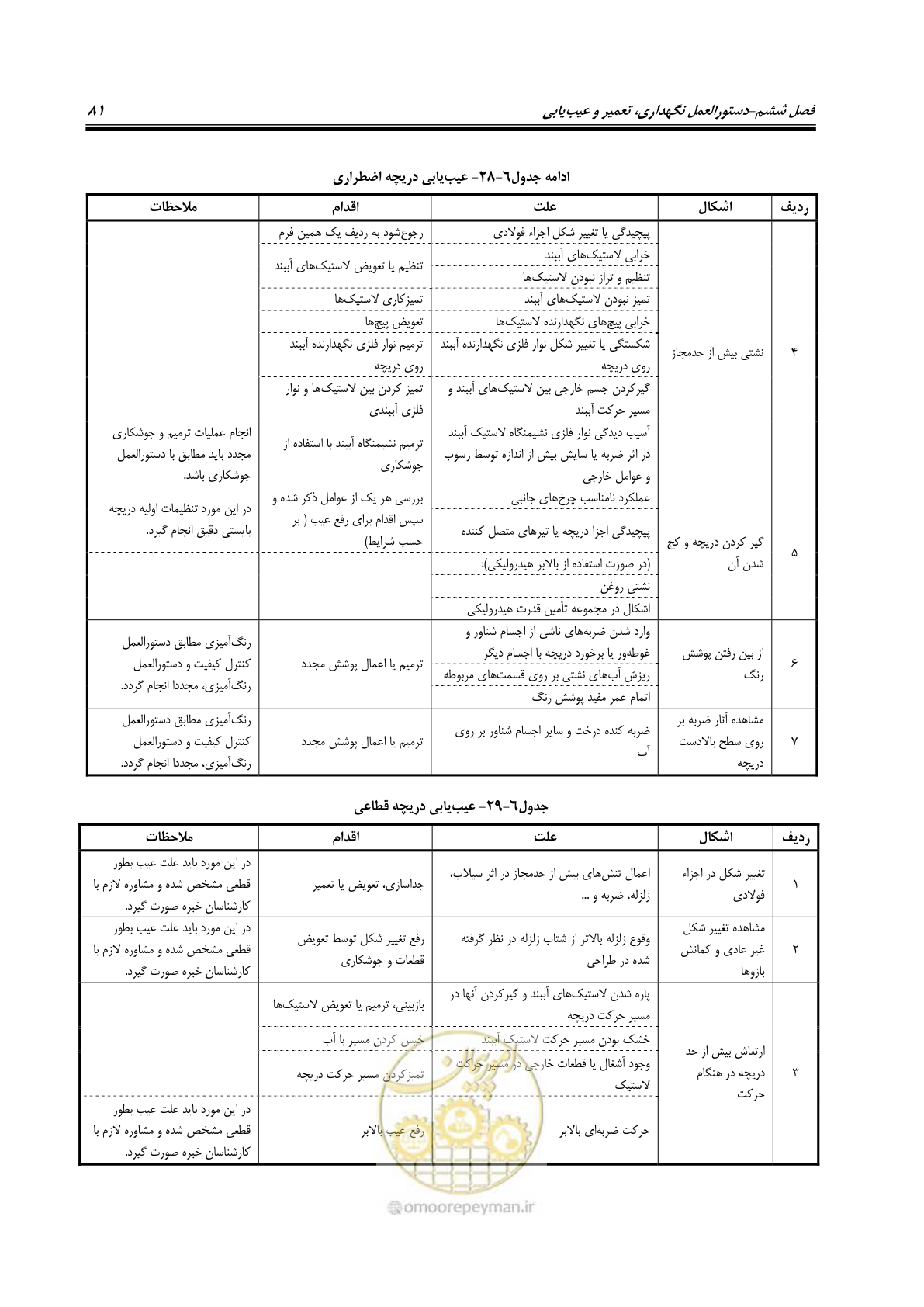 صفحه 92 از 115