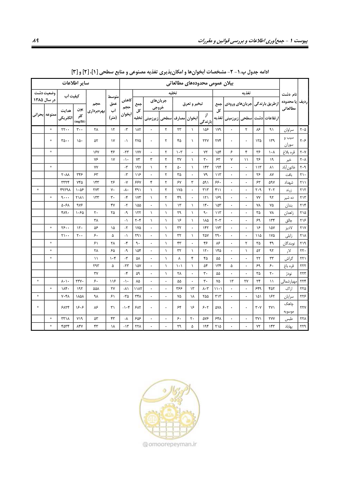 صفحه 100 از 134
