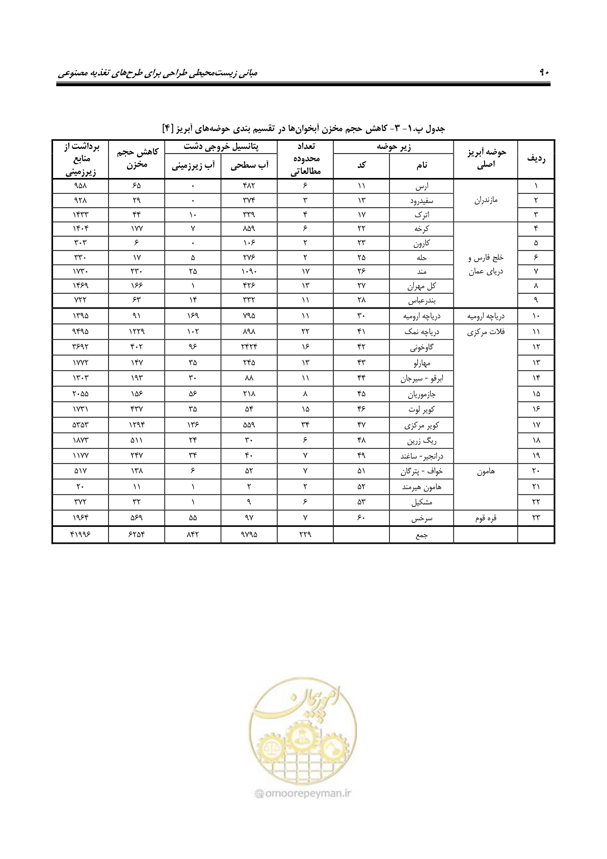 صفحه 101 از 134