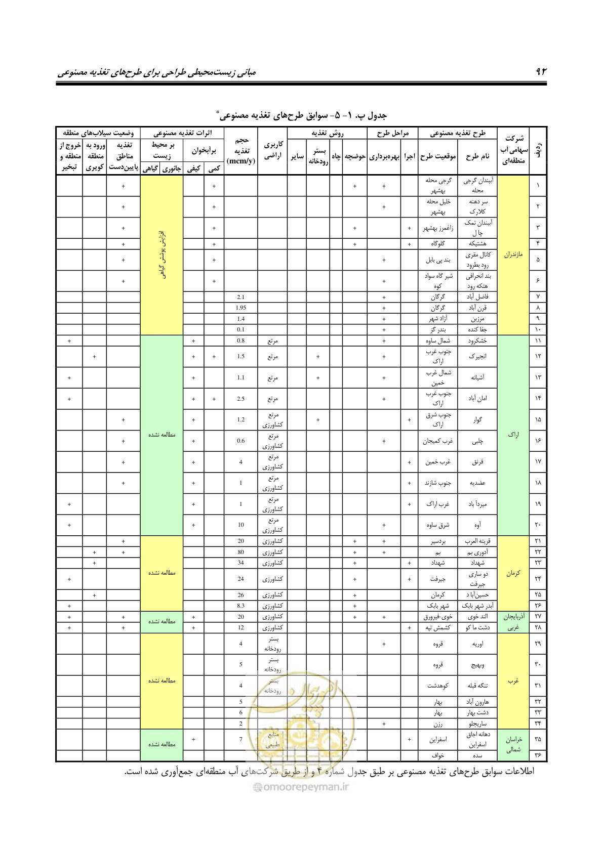 صفحه 103 از 134