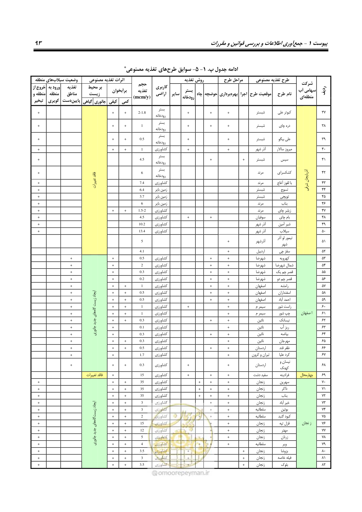 صفحه 104 از 134