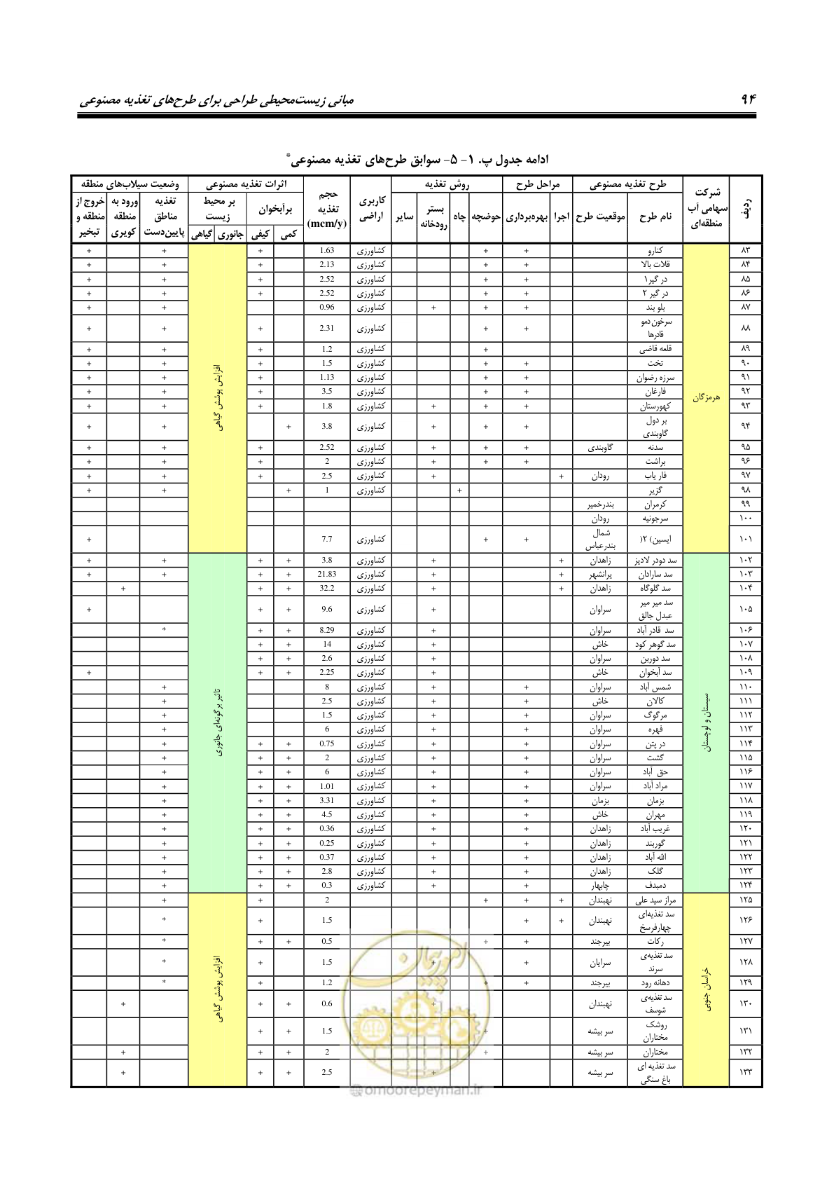 صفحه 105 از 134