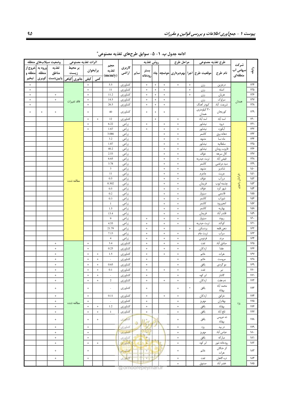 صفحه 106 از 134