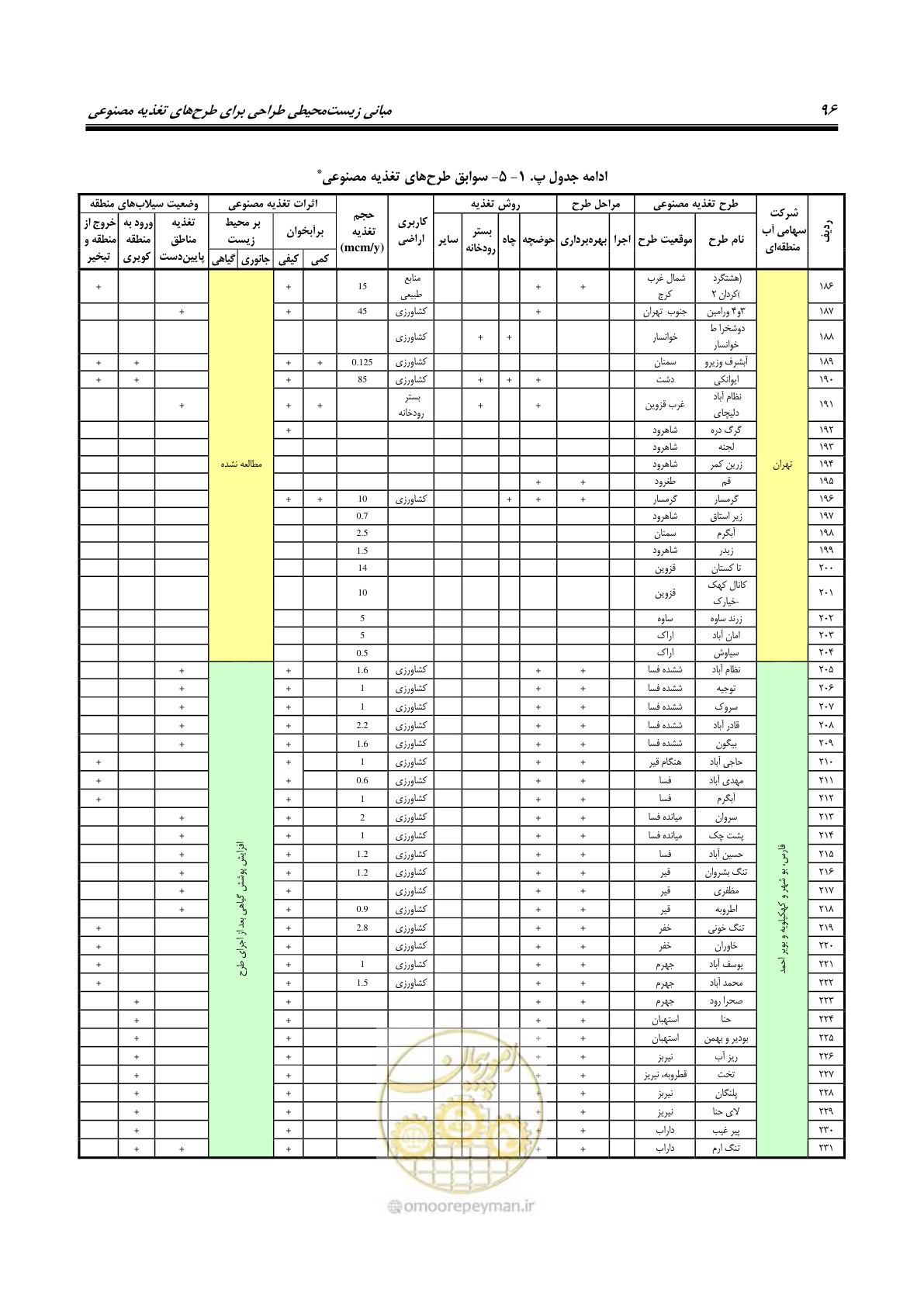 صفحه 107 از 134