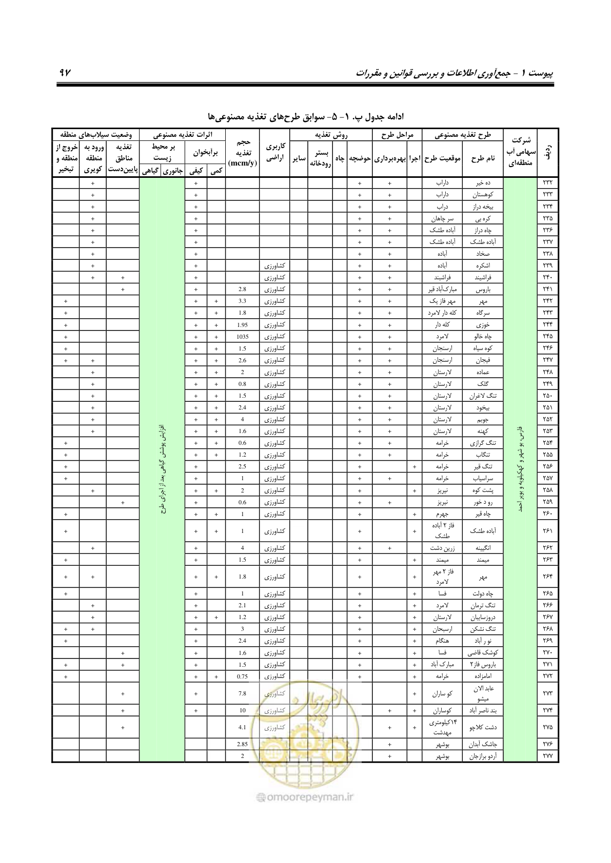 صفحه 108 از 134