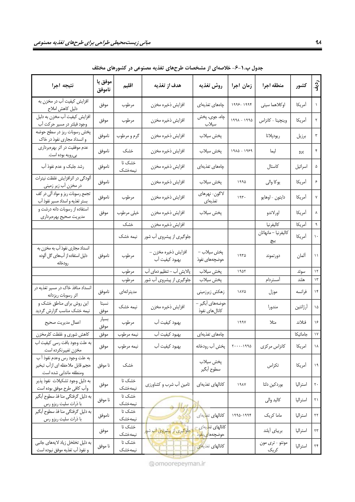 صفحه 109 از 134