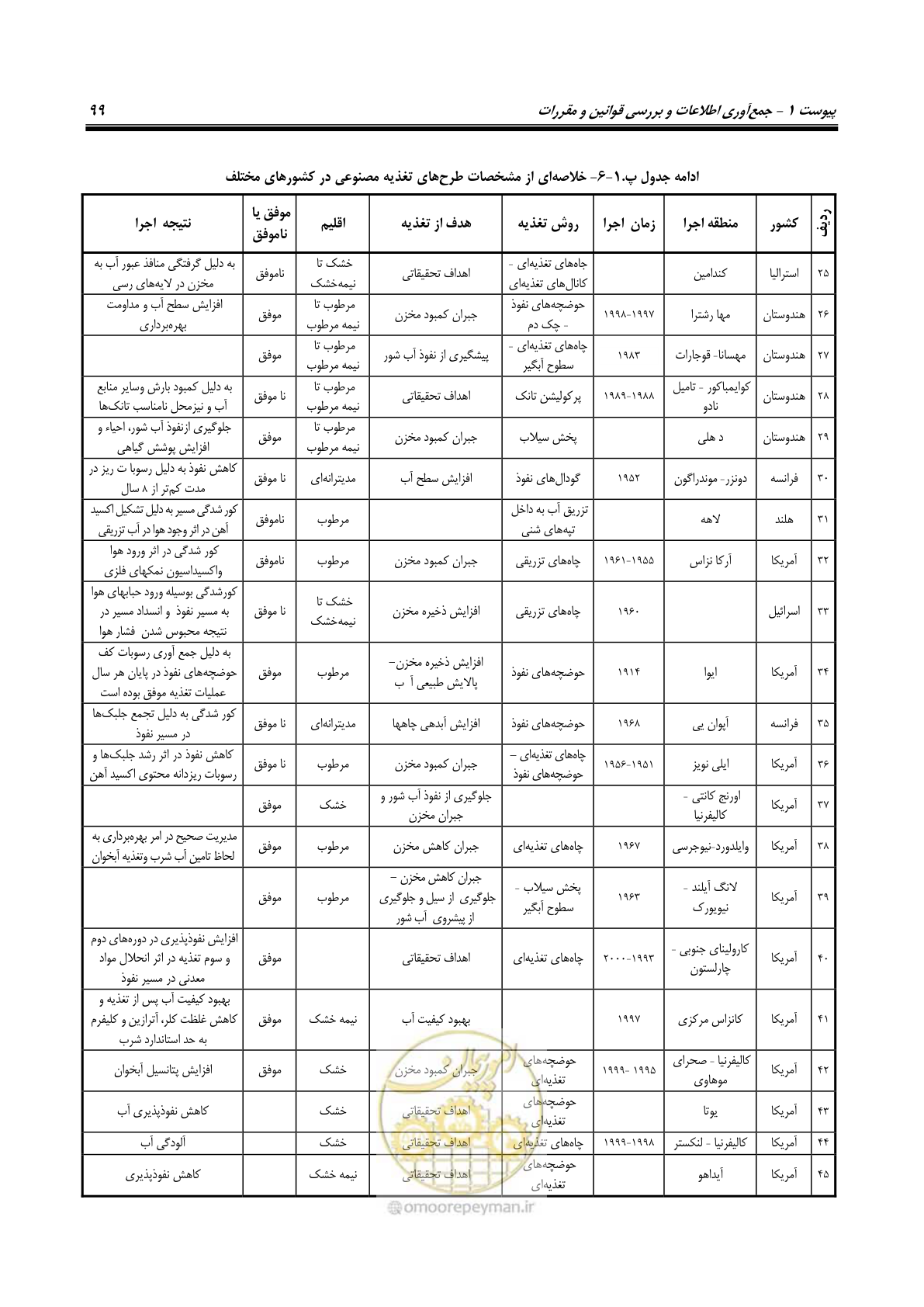 صفحه 110 از 134