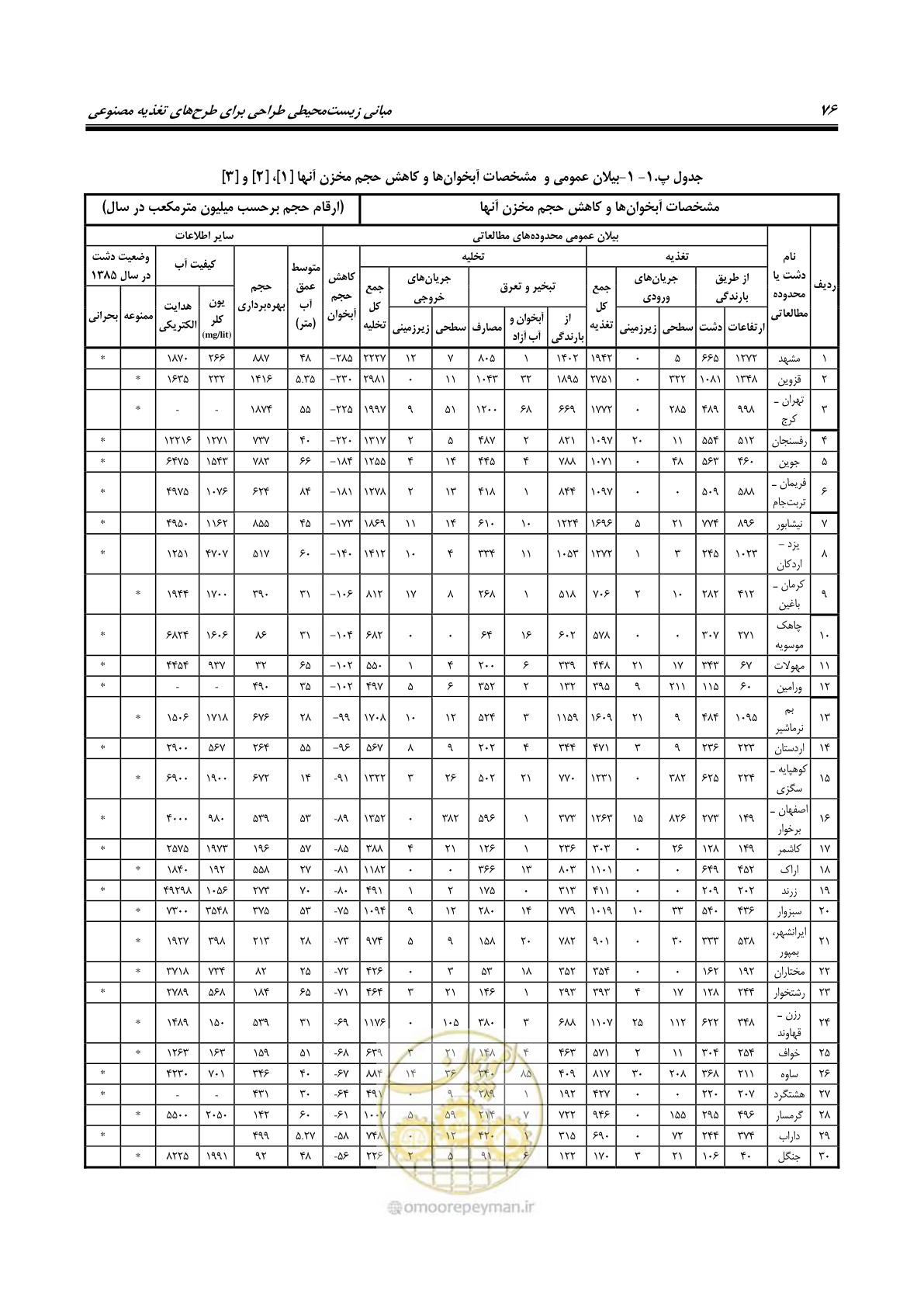 صفحه 87 از 134