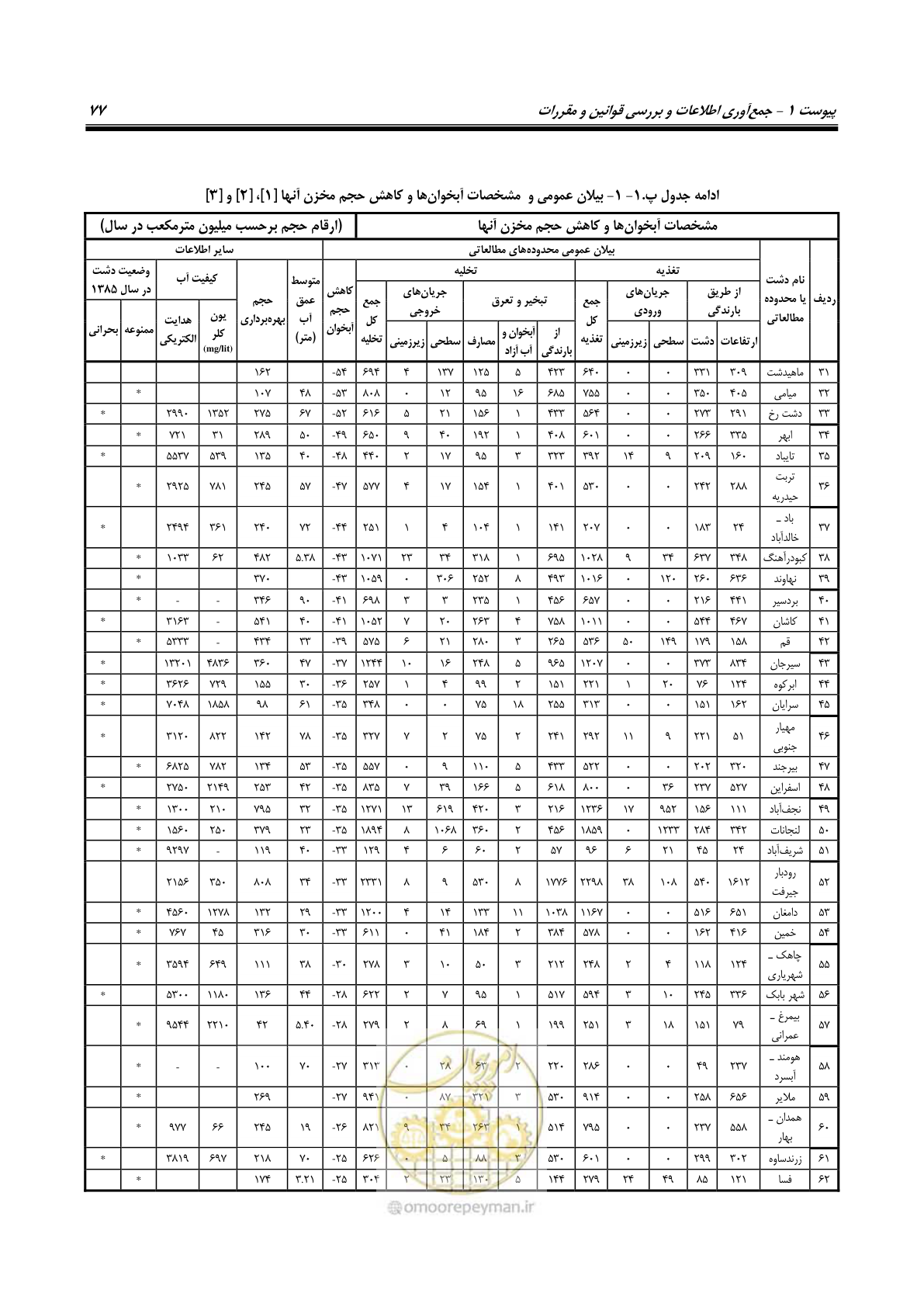 صفحه 88 از 134