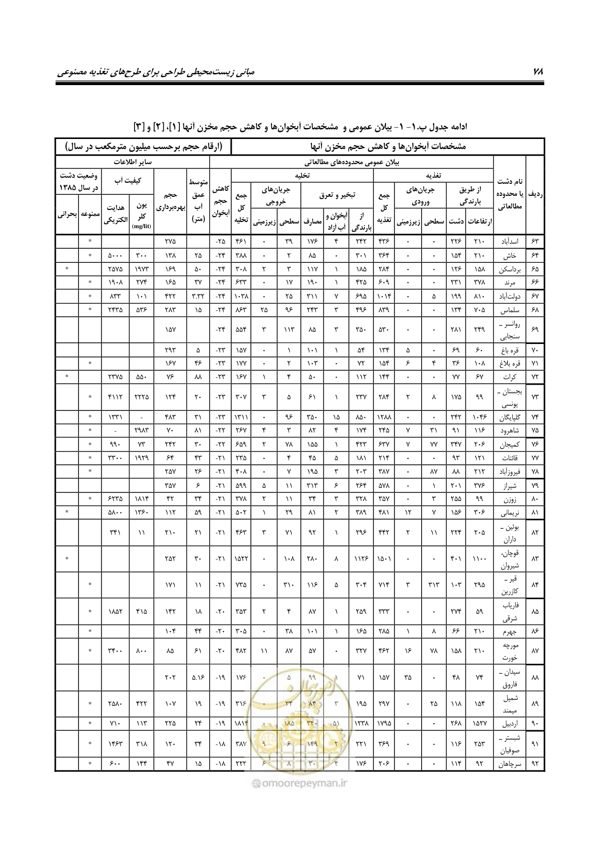 صفحه 89 از 134
