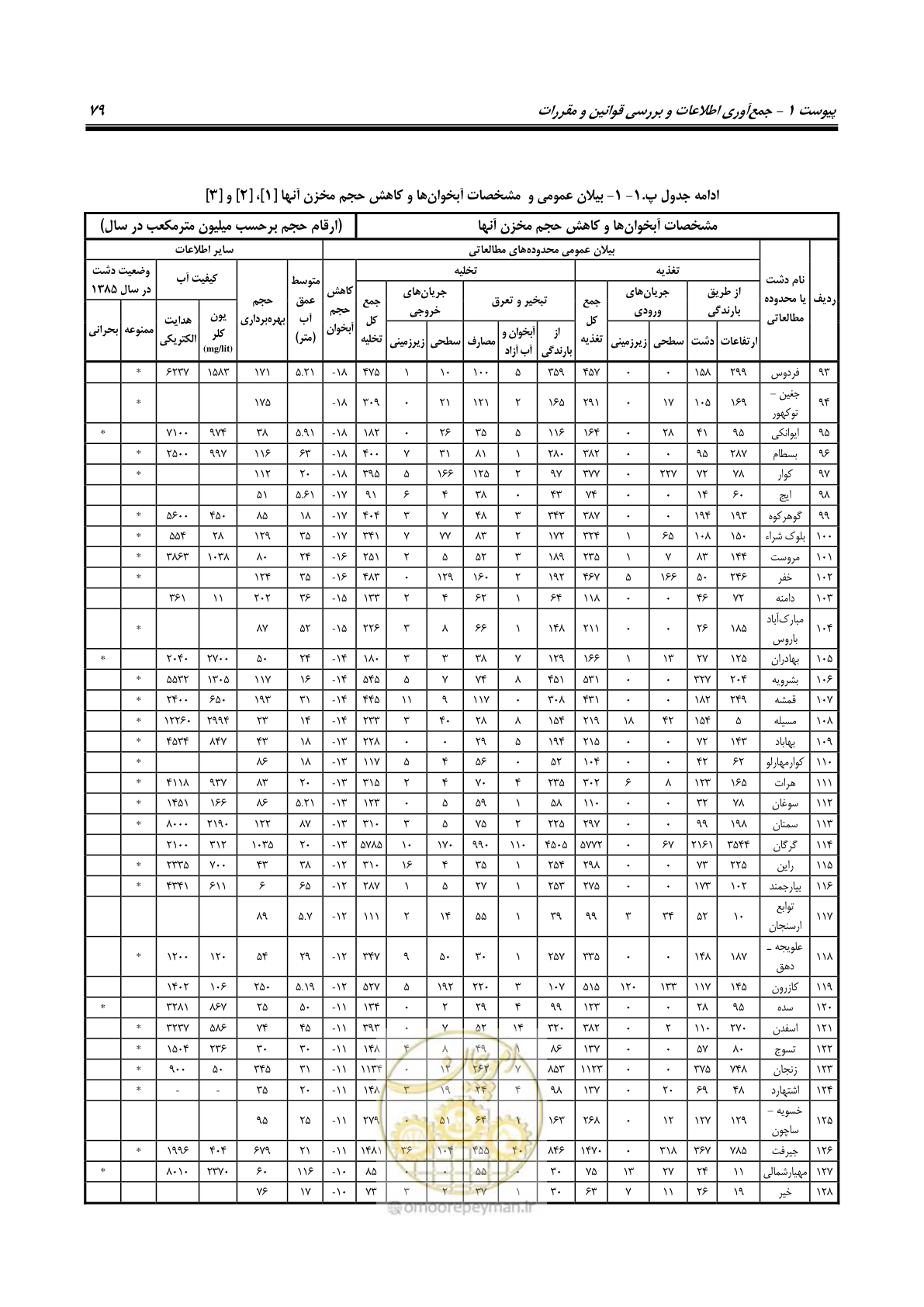صفحه 90 از 134