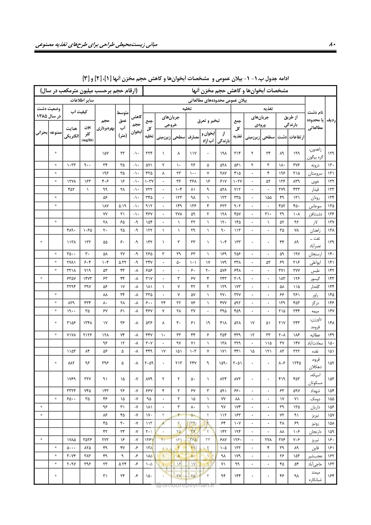 صفحه 91 از 134